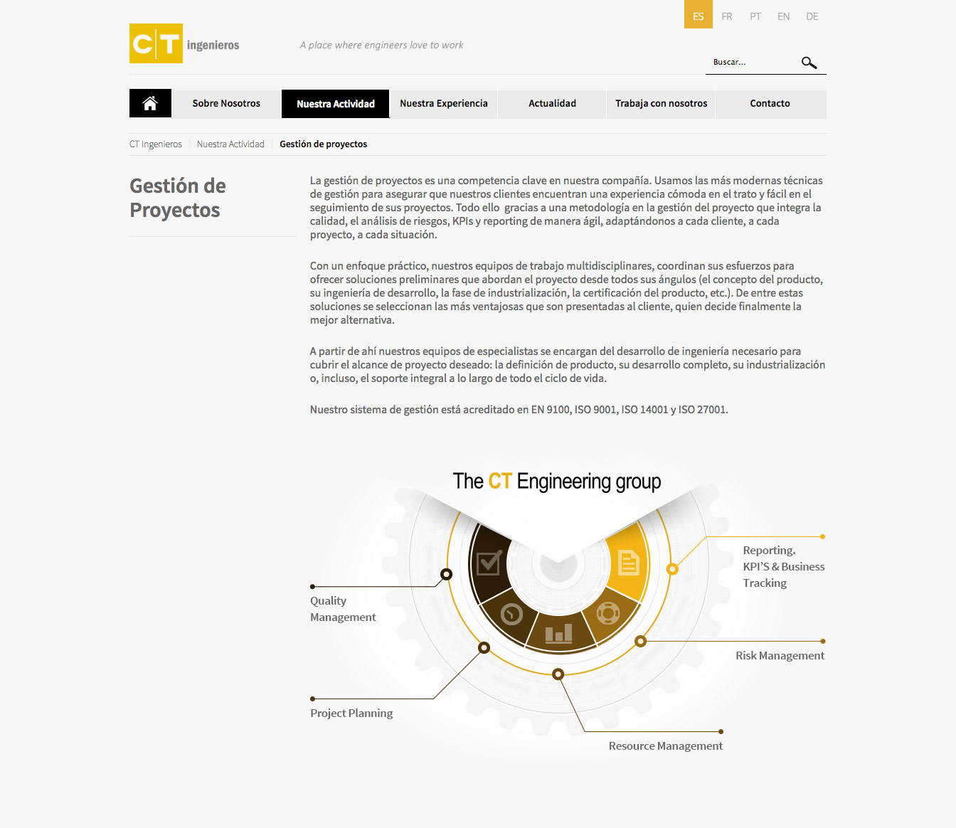 Esquema - CT Ingenieros